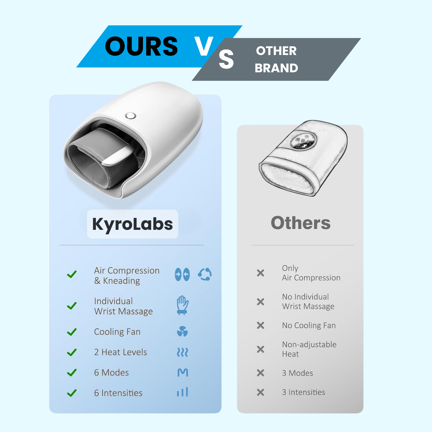 Kyro Labs - Masseur de mains Arthrax