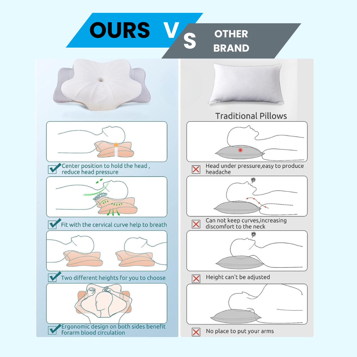 KyroLabs - Oreiller orthopédique SpineAlign